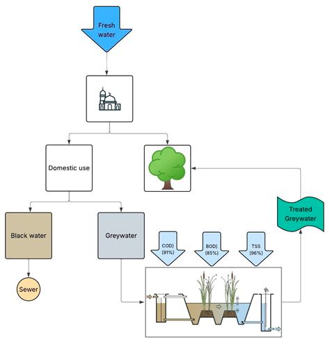 Image result for Basic HTML CSS JS Structure Template