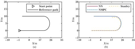 Path Tracking for Car-like Robots Based on Neural Networks with NMPC as ...