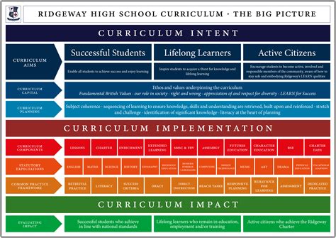 High School Curriculum 2021 HS Curriculum Sample Positive Prevention