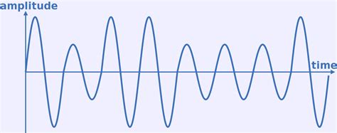 Image result for Animaton Modulation