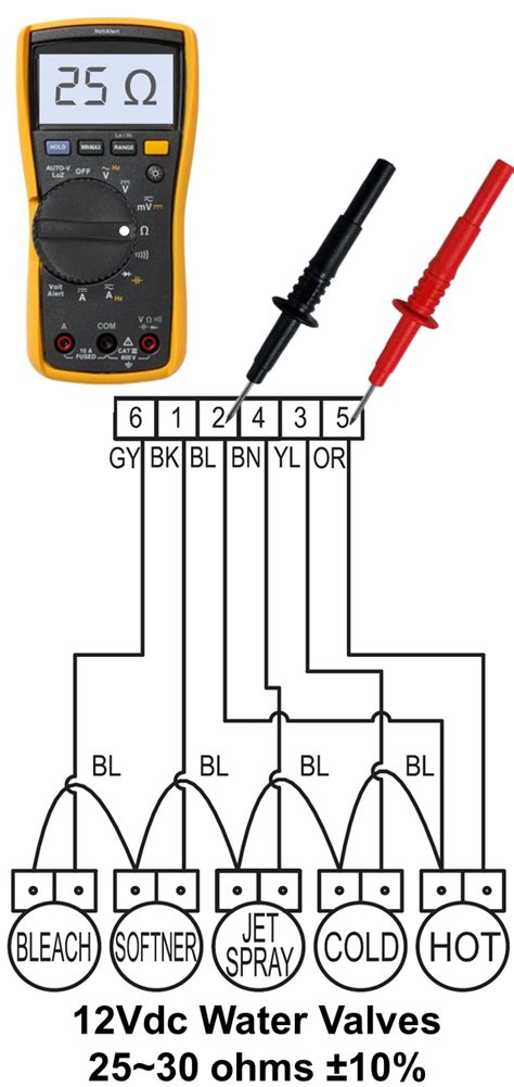 Image result for LG Model Wm2355cs Error Code IE