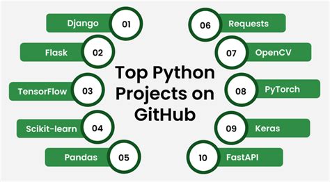 Image result for Python Projects GitHub
