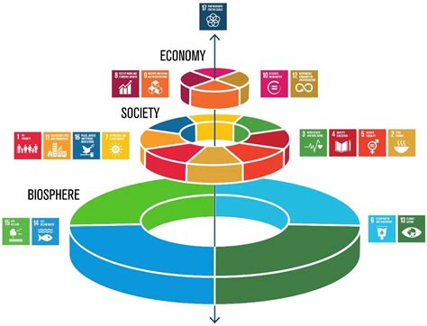 Soil-Related Sustainable Development Goals: Four Concepts to Make Land ...