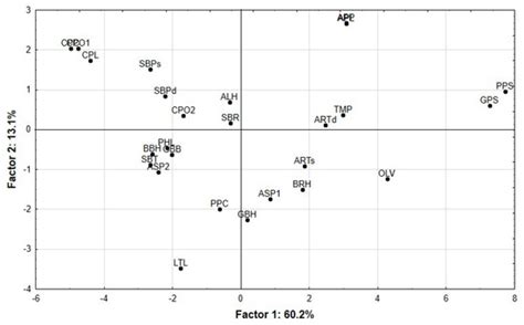 Animals | Topical Collection : Use of Agricultural By-Products in ...