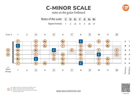 C-Minor Scale Notes on the Guitar Fretboard PDF Diagram
