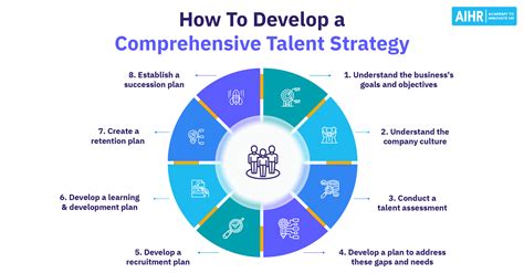 Talent Development Strategy 的图像结果