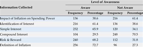 Financial Knowledge Meaning 的图像结果