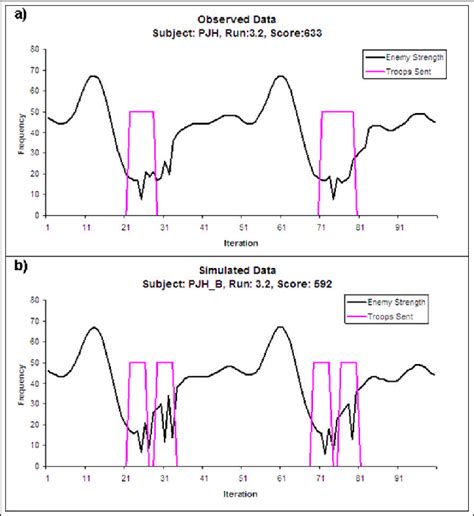 Image result for Observed Behavior