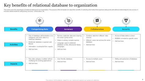 Database PPT 的图像结果