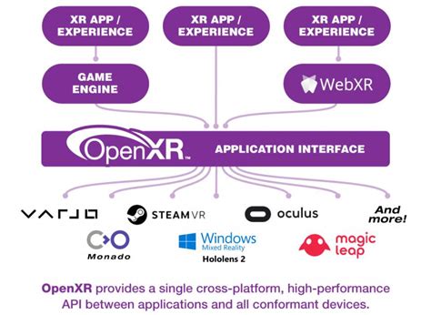 Image result for Programmation XR