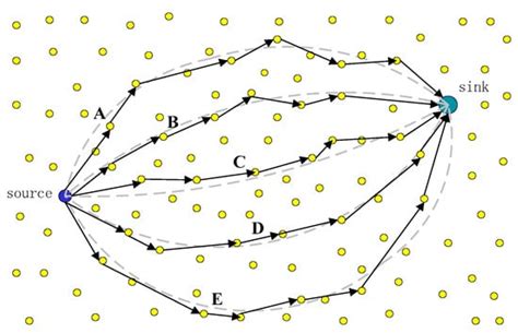 Multimedia Independent Multipath Routing Algorithms for Internet of ...