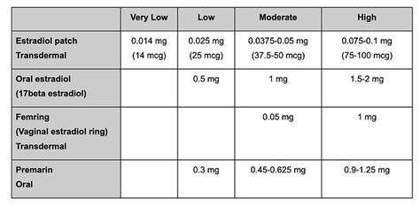 Image result for Identifying Test Objectives Example