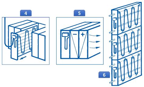 Temperature Sensor Installation Methods Part-2