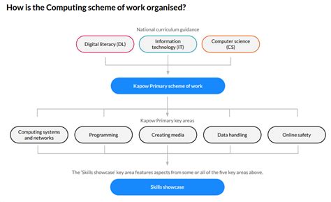 Computing Information Technology 的图像结果