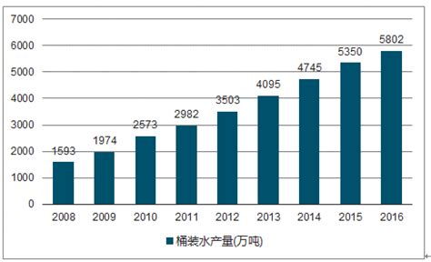 桶装水市场分析报告_2018-2024年中国桶装水行业发展分析及前景策略研究报告_中国产业研究报告网