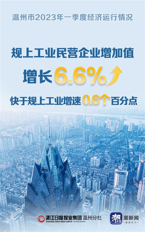 解读温州各区县经济发展，鹿城区和乐清市位列前2，瓯海区增速最高 - 知乎