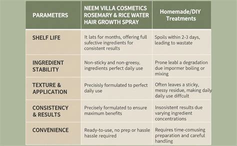 Buy Rosemary & Rice Water Hair Growth Spray – Natural Hair Care ...
