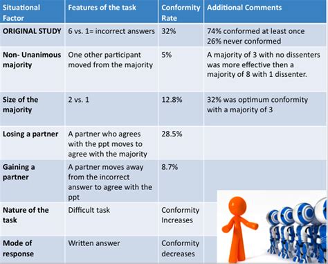 Patterns of Conformity 的图像结果