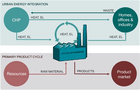 Collaborative Process Automation Systems 的图像结果