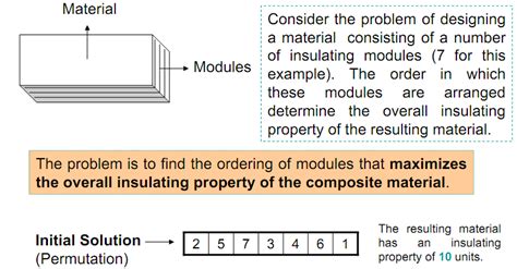 Rezultat imagine pentru Tabu Search Example