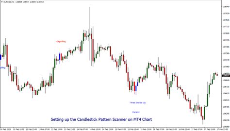 Candlestick Pattern Scanner 的图像结果