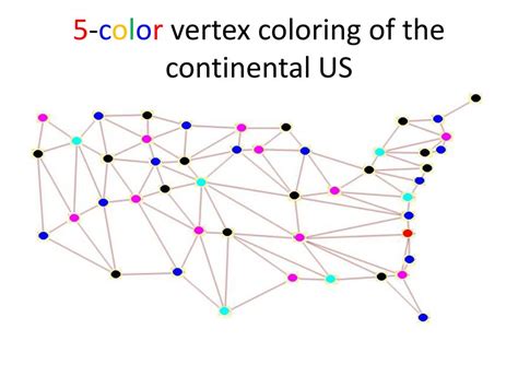 Five Color Problem Graphical Representations 的图像结果