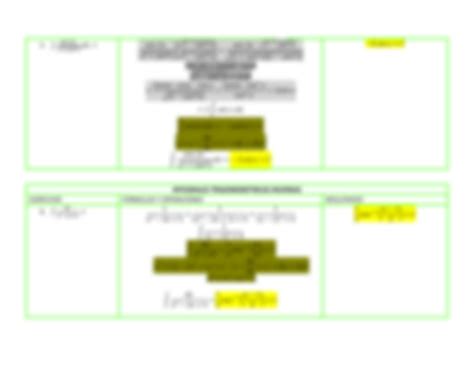 SOLUTION: Trigonometric and inverse trigonometric integrals - Studypool
