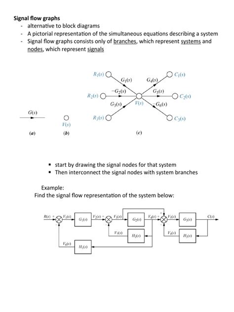 Image result for Sampled Signal Flow Graph