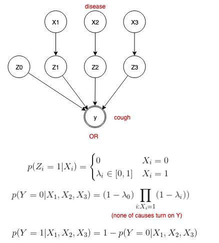 Image result for Geometric Probabilistic Models