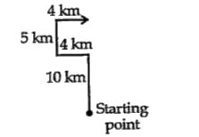 Study the information given below carefully and answer the question ...