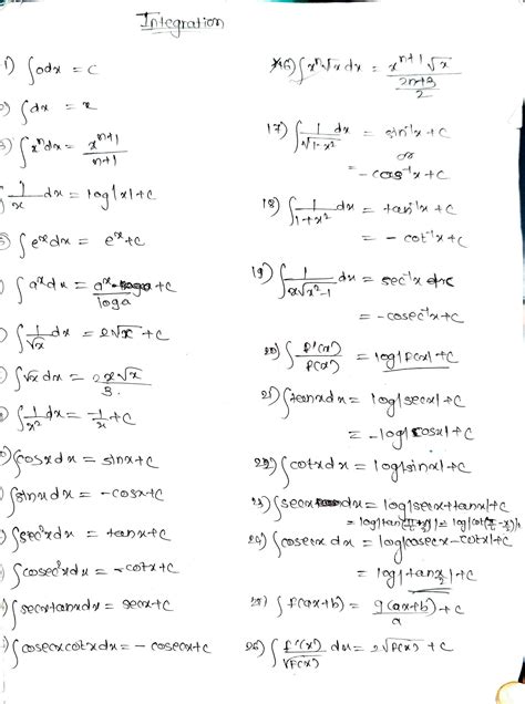 Image result for Basic Integration Explained