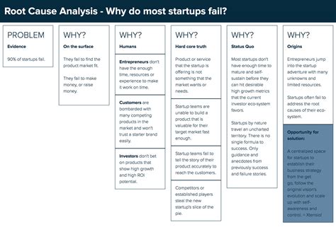 Root Cause Analysis Template by Xtensio (It's free!)
