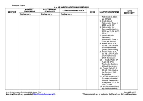 Image result for Math 4 Modules