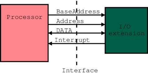 Difference Between Extension Interface 的图像结果