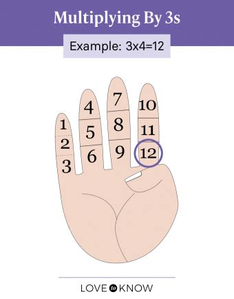 Image result for Finger Math