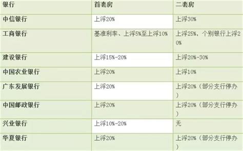郑州最新房贷利率一览表 大河报