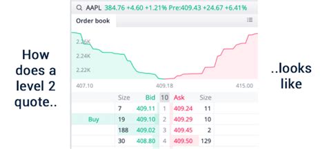 Image result for Level Two Data