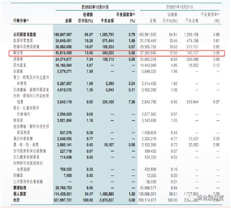 东莞农商行总资产破6500亿，不良贷款攀升拖累业绩增长_手机新浪网