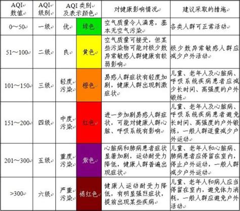 空气质量在线监测系统|UI|APP界面|怀約 - 原创作品 - 站酷 (ZCOOL)