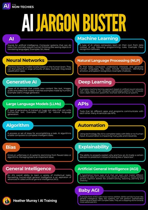 LLM what? AGI who? Here's a handy Jargon Buster to help you decipher some of the techie jargon ...