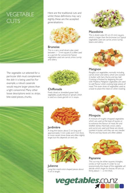 Different Types of Vegetable Cuts 的图像结果