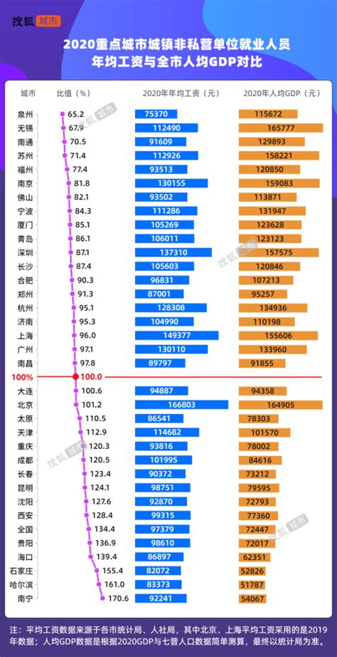 南京工资水平（南京平均工资再创新高）_可可情感网