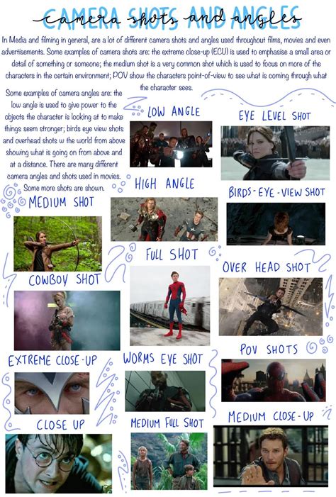 Simply explained: Explore 7 Types of Camera Shots and Angles in Film ...