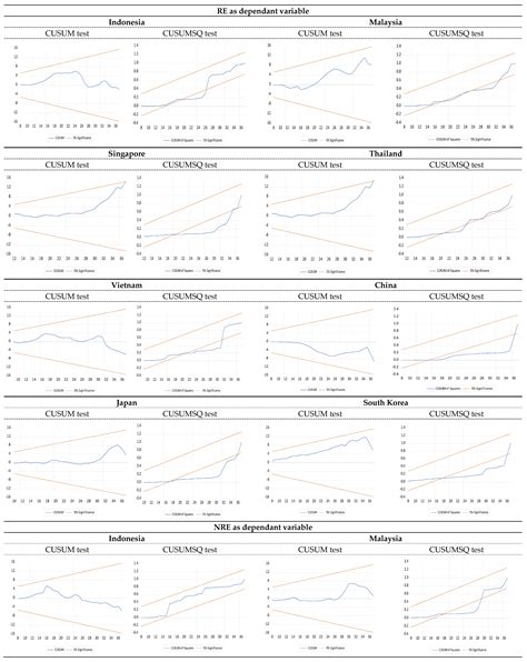 Assessing the Sustainability of Southeast Asia’s Energy Transition: A ...