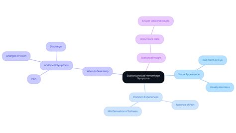 5 Steps for Subconjunctival Hemorrhage Self-Care at Home | Northwest Eye