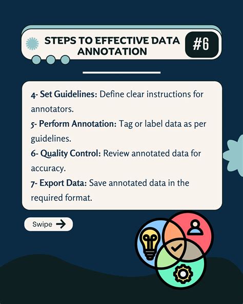 Data Annotation Ml Process 的图像结果