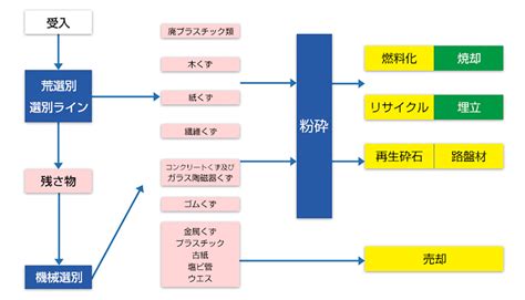 Image result for Rectangular Array Graph