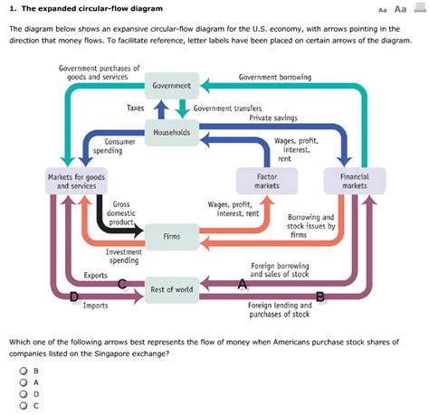 Expanded Circular Flow Diagram 的图像结果