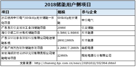 江苏储能公司排名(2023上市公司市值榜) - 南方财富网