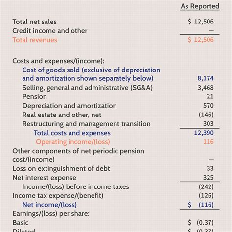 What Does Cost Of Goods Sold Percentage Mean at Hannah Jack blog